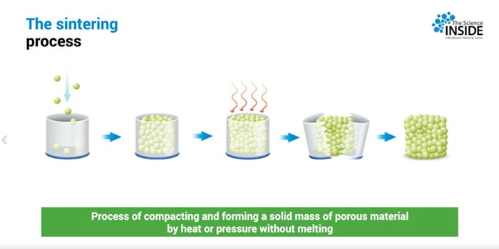 How sintered particles manufactured