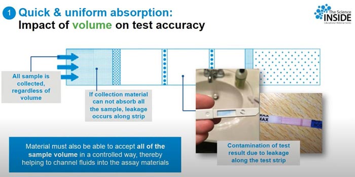 Impact of Volume on Test Accuracy