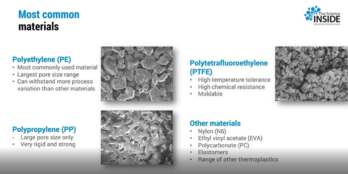 physica properties in sintered particles